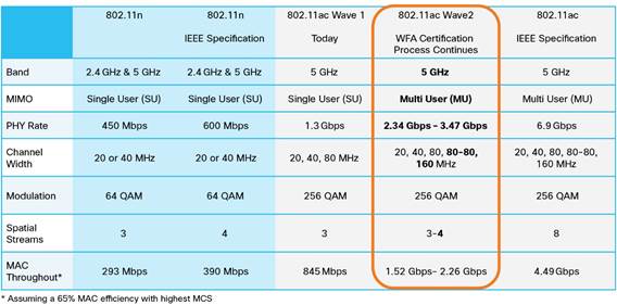 80211ac-differences